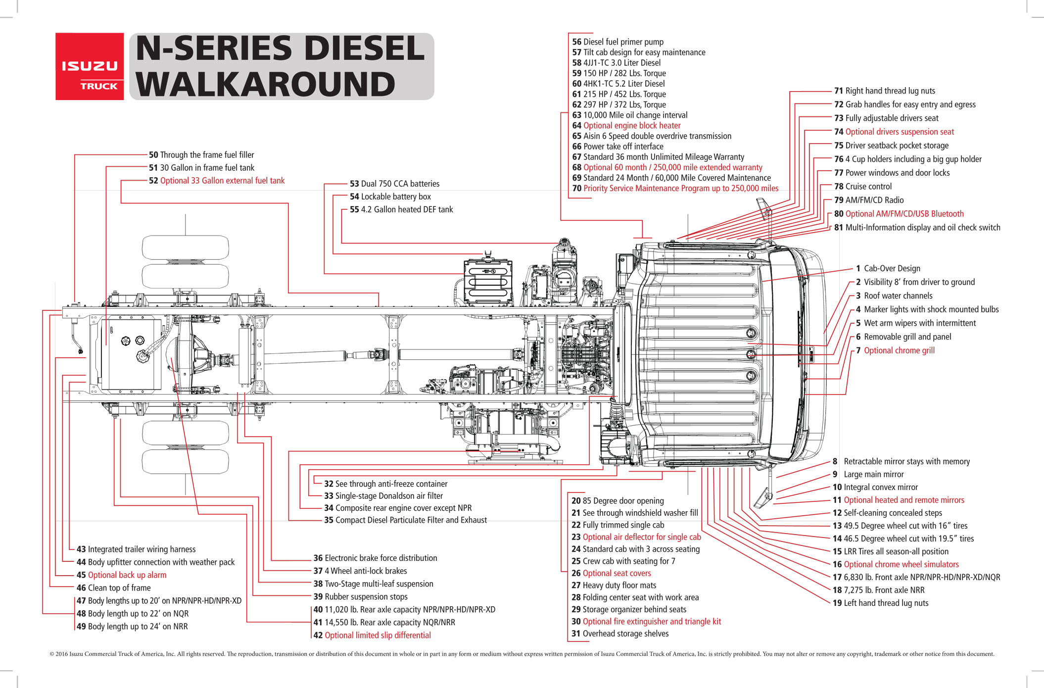 [DIAGRAM] Caterpillar Engine Isuzu Ftr Chevy T6500 Diesel Gmc Diagram