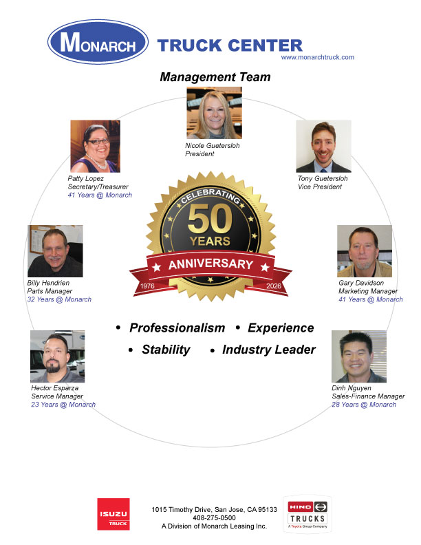 Organizational Chart 2026